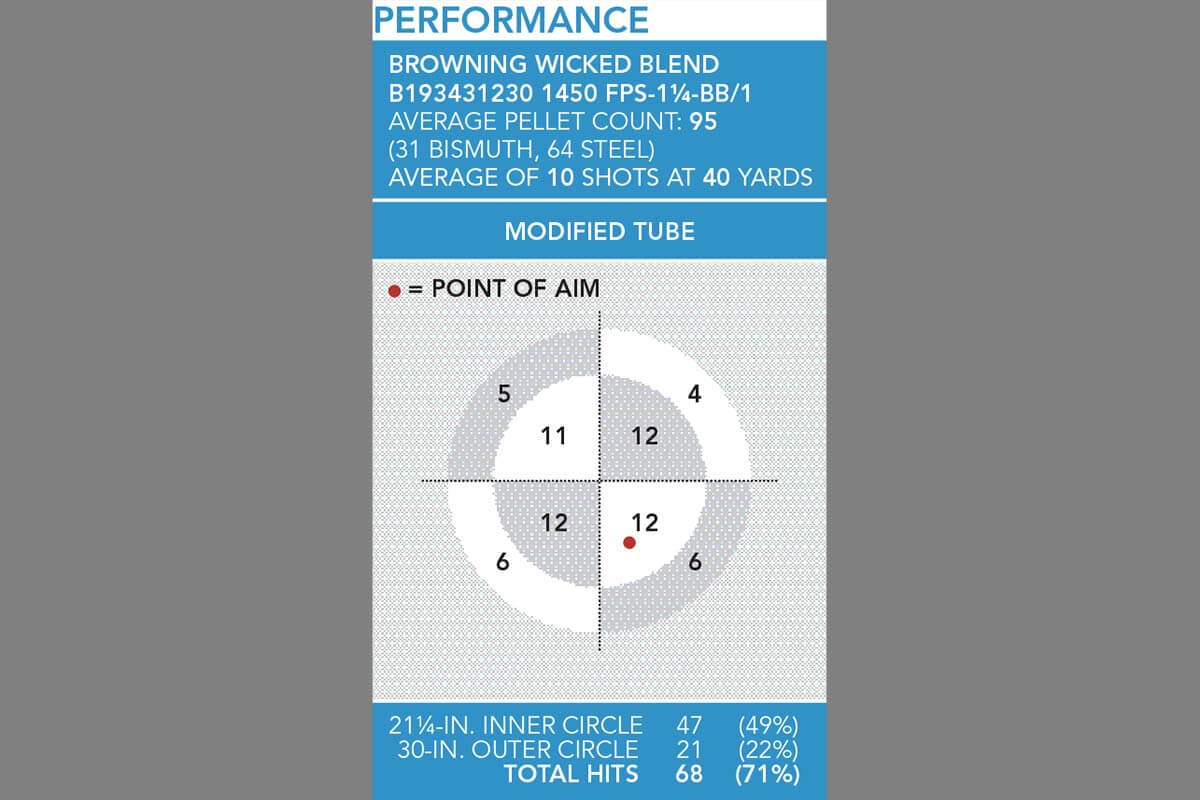 Browning Maxus II 10